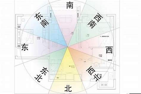 房子風水方位